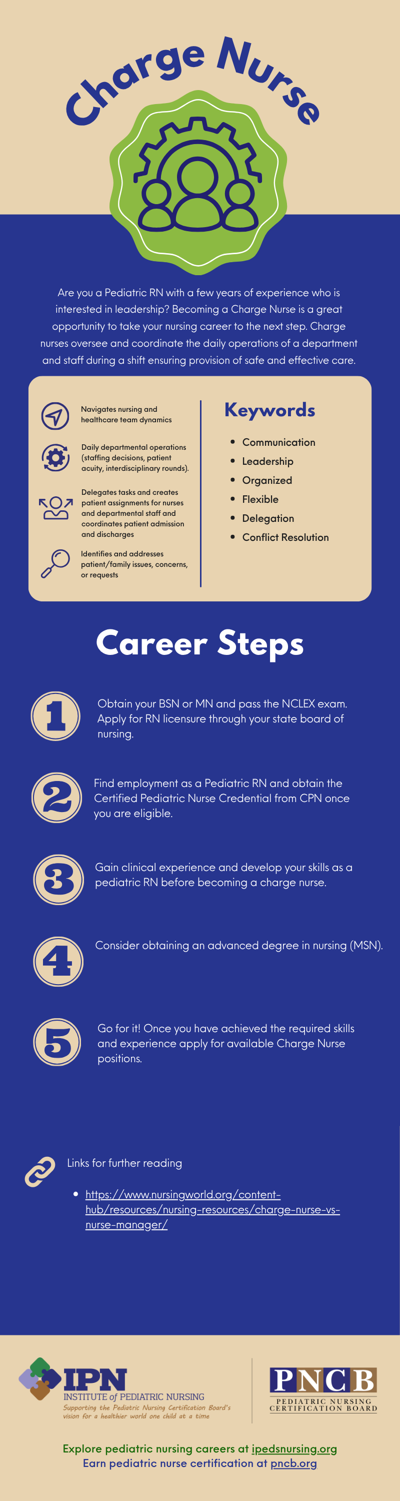 Charge Nurse Pathway